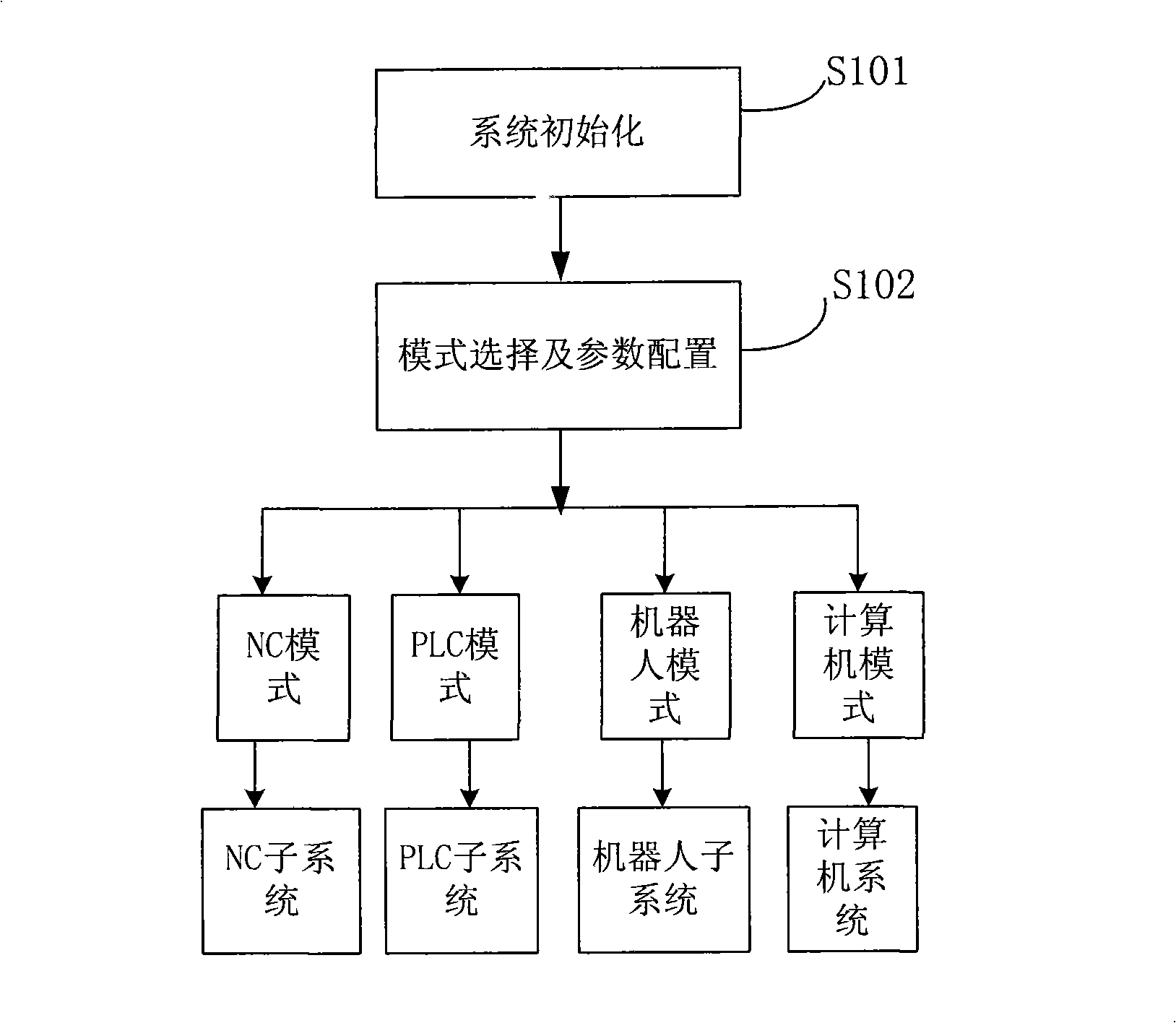 Computer programmable autocontrol system and control method thereof