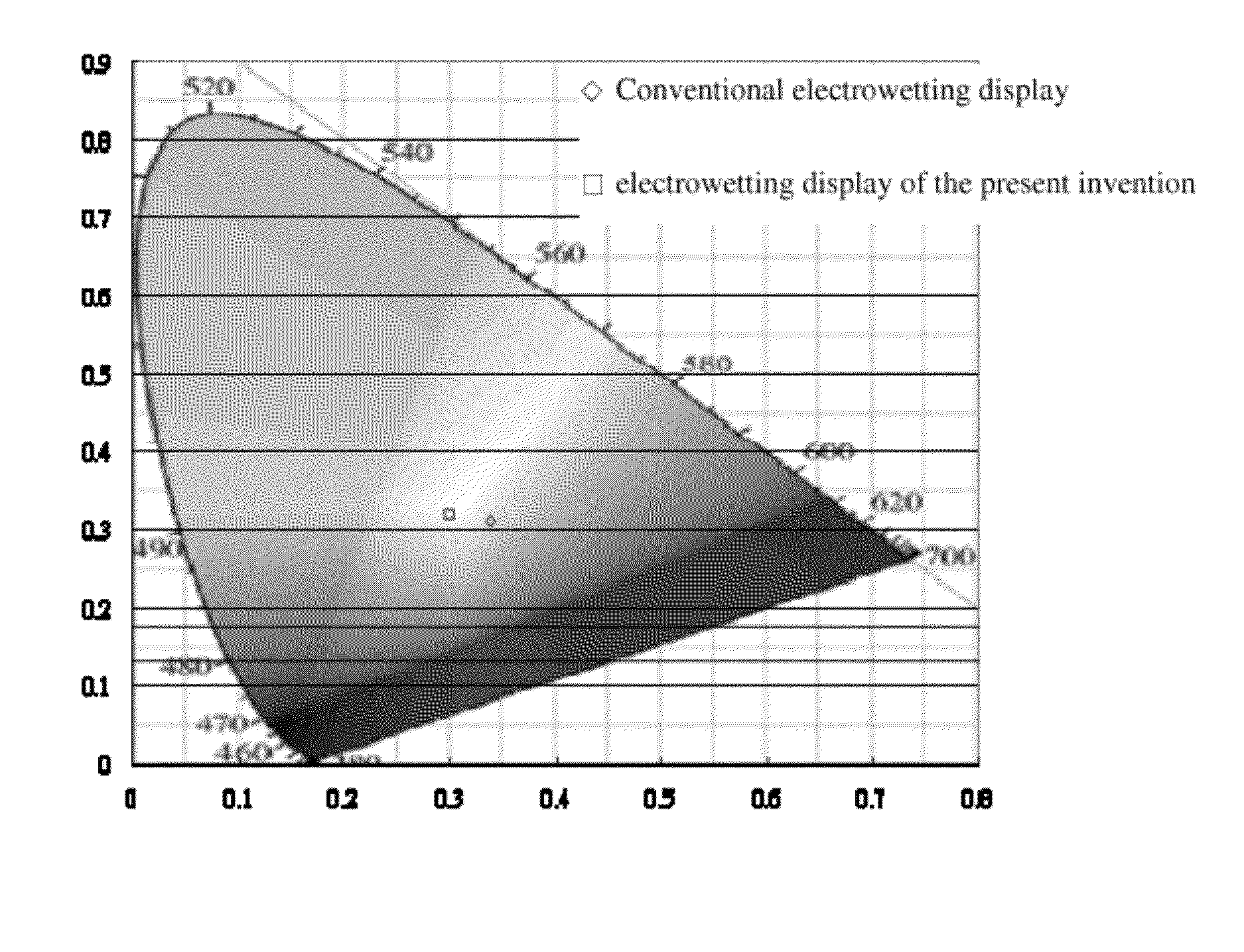 Dis-azo compound and oil ink and electrowetting displays comprising the same