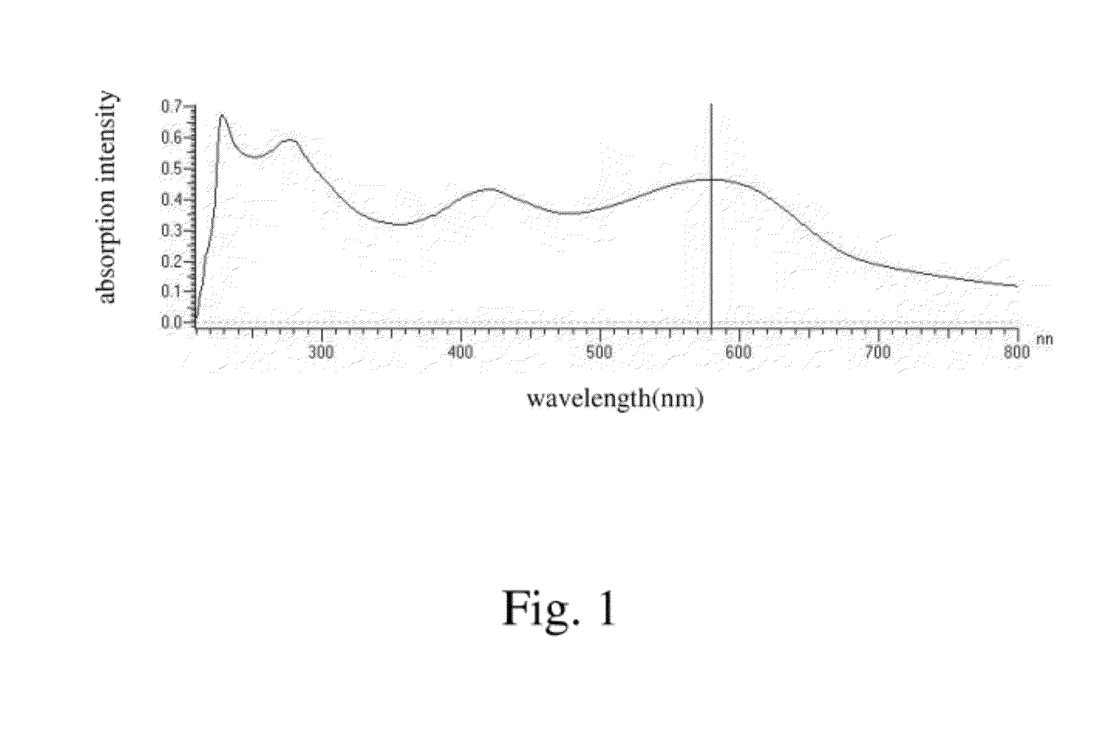 Dis-azo compound and oil ink and electrowetting displays comprising the same