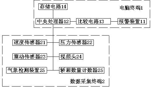 Ropeway running management system