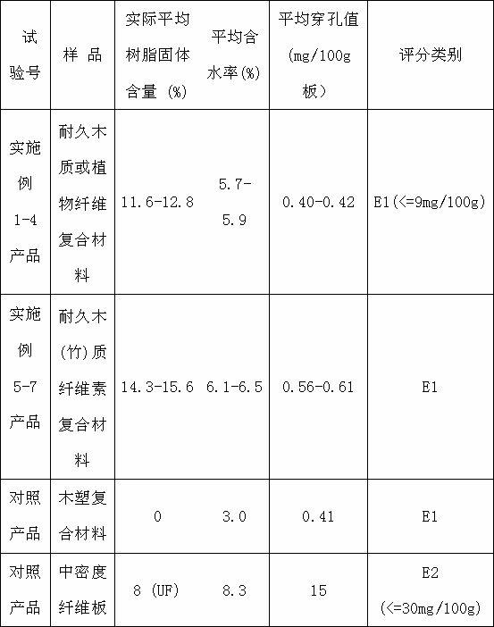 Durable wood-bamboo cellulose composite material