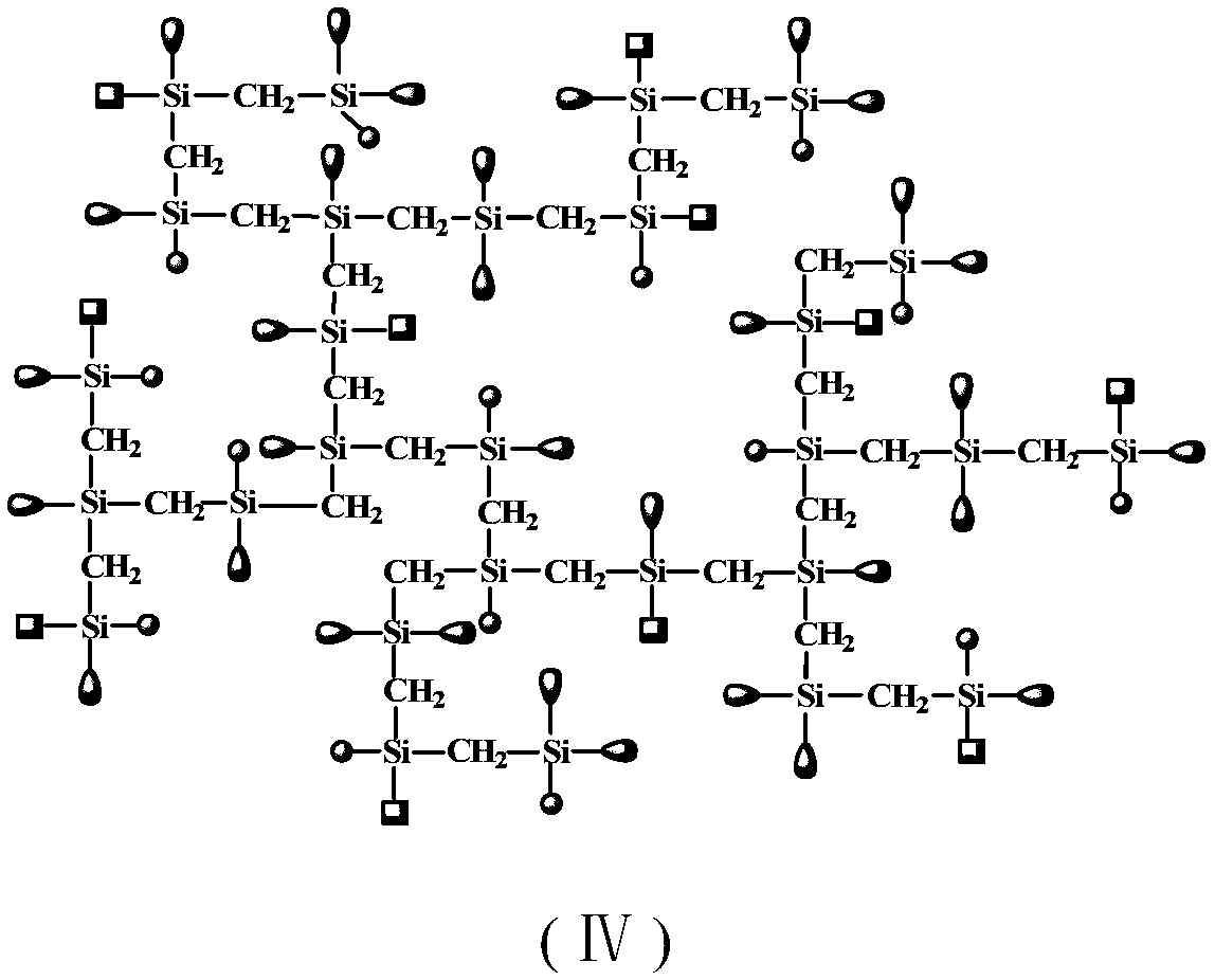 Photo/thermal double crosslinkable hyperbranched polycarbosilane benzocyclobutene resin and preparation method thereof