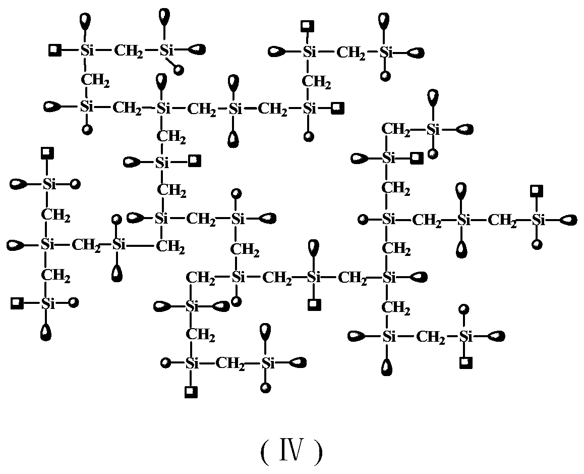 Photo/thermal double crosslinkable hyperbranched polycarbosilane benzocyclobutene resin and preparation method thereof