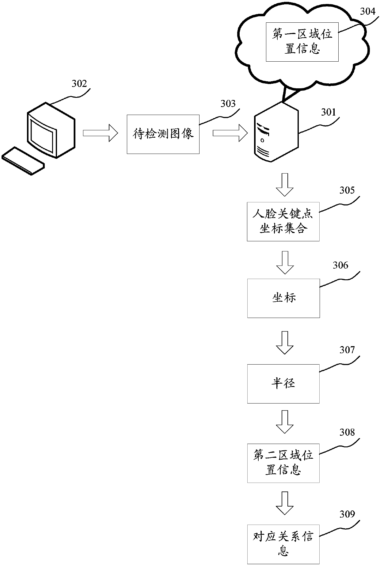 Information generation method and apparatus