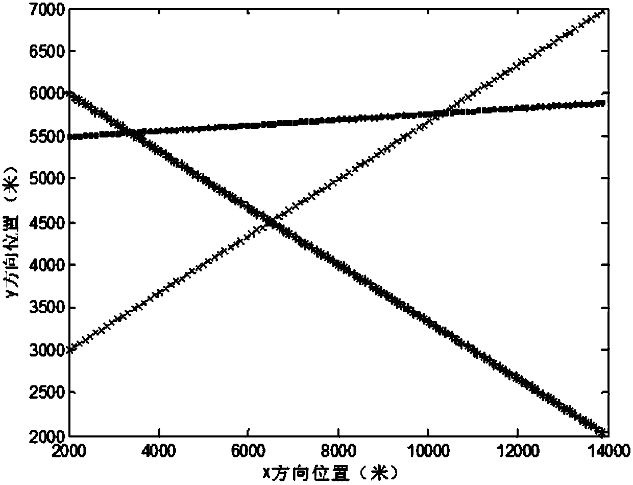 Radar multi-target tracking optimization method based on chaotic neural network