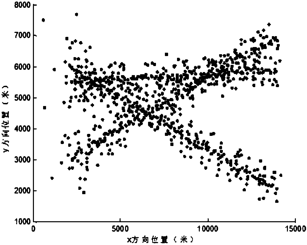 Radar multi-target tracking optimization method based on chaotic neural network