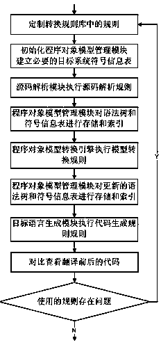 Software source code language translation system and method