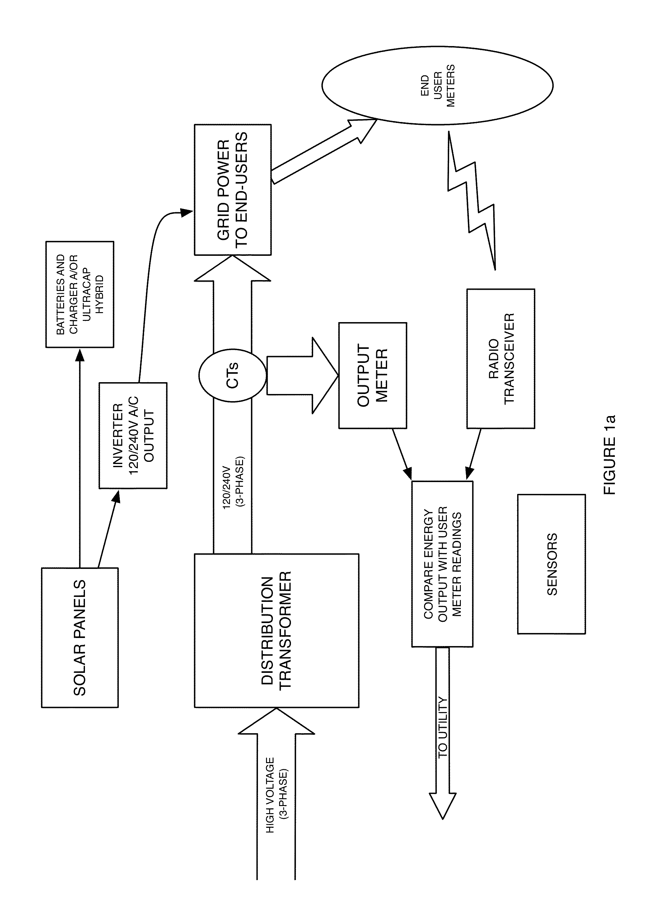 Universal Smart Energy Transformer Module