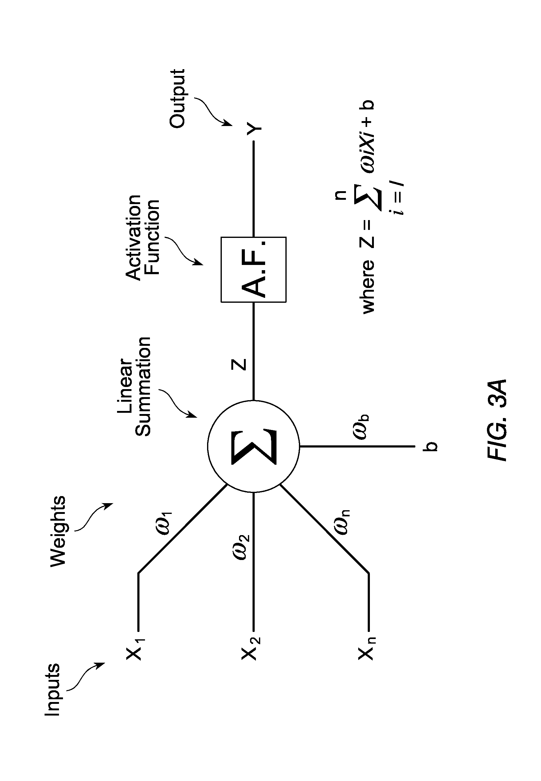 Neural network frequency control