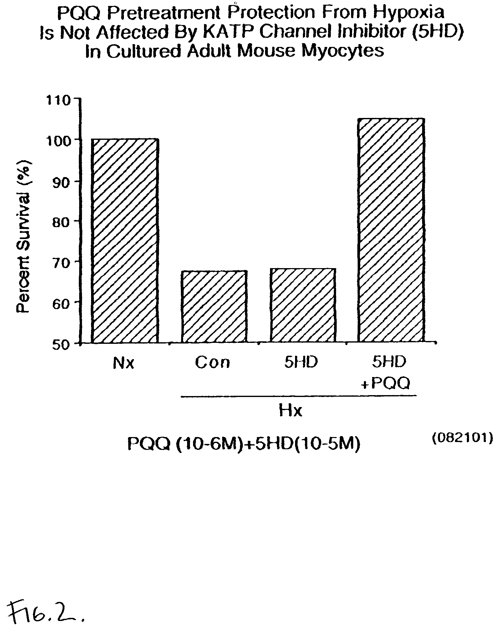 Pyrroloquinoline quinone drugs for treatment of cardiac injury and methods of use thereof