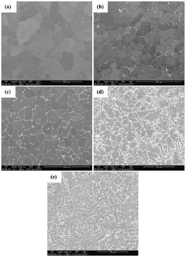 A kind of high-temperature preparation method of w-si-c system reactant