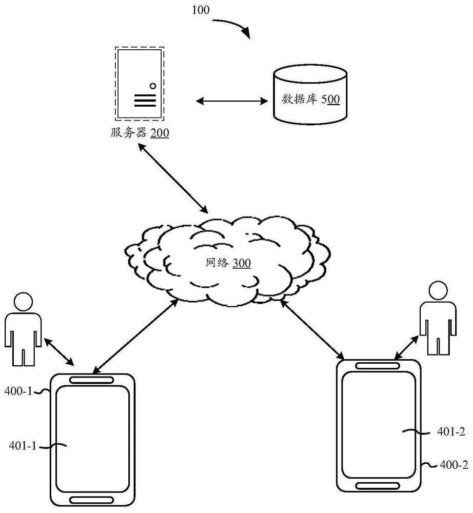 Virtual character control method and device, equipment and computer readable storage medium