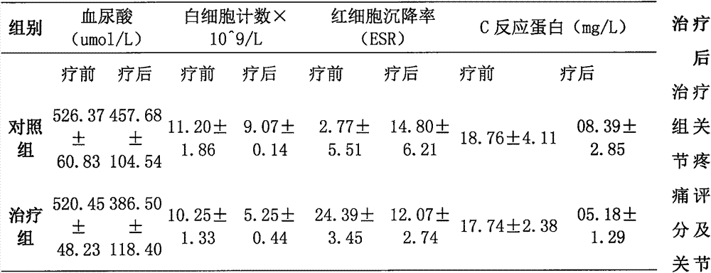 Traditional Chinese medicinal preparation for treating gout