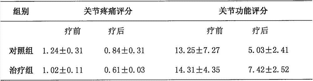 Traditional Chinese medicinal preparation for treating gout