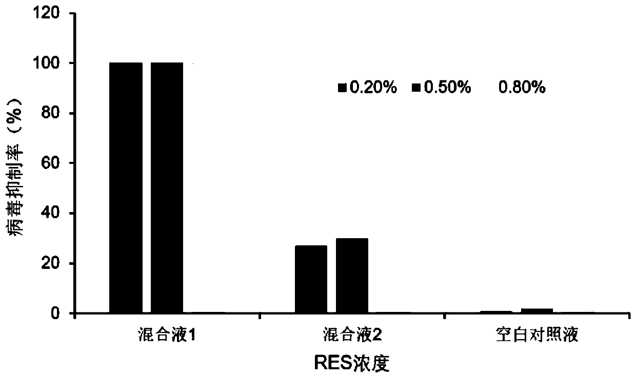 Application of resveratrol in preparing anti-SARS-CoV-2 (severe acute respiratory syndrome-coronavirus-2) medicine