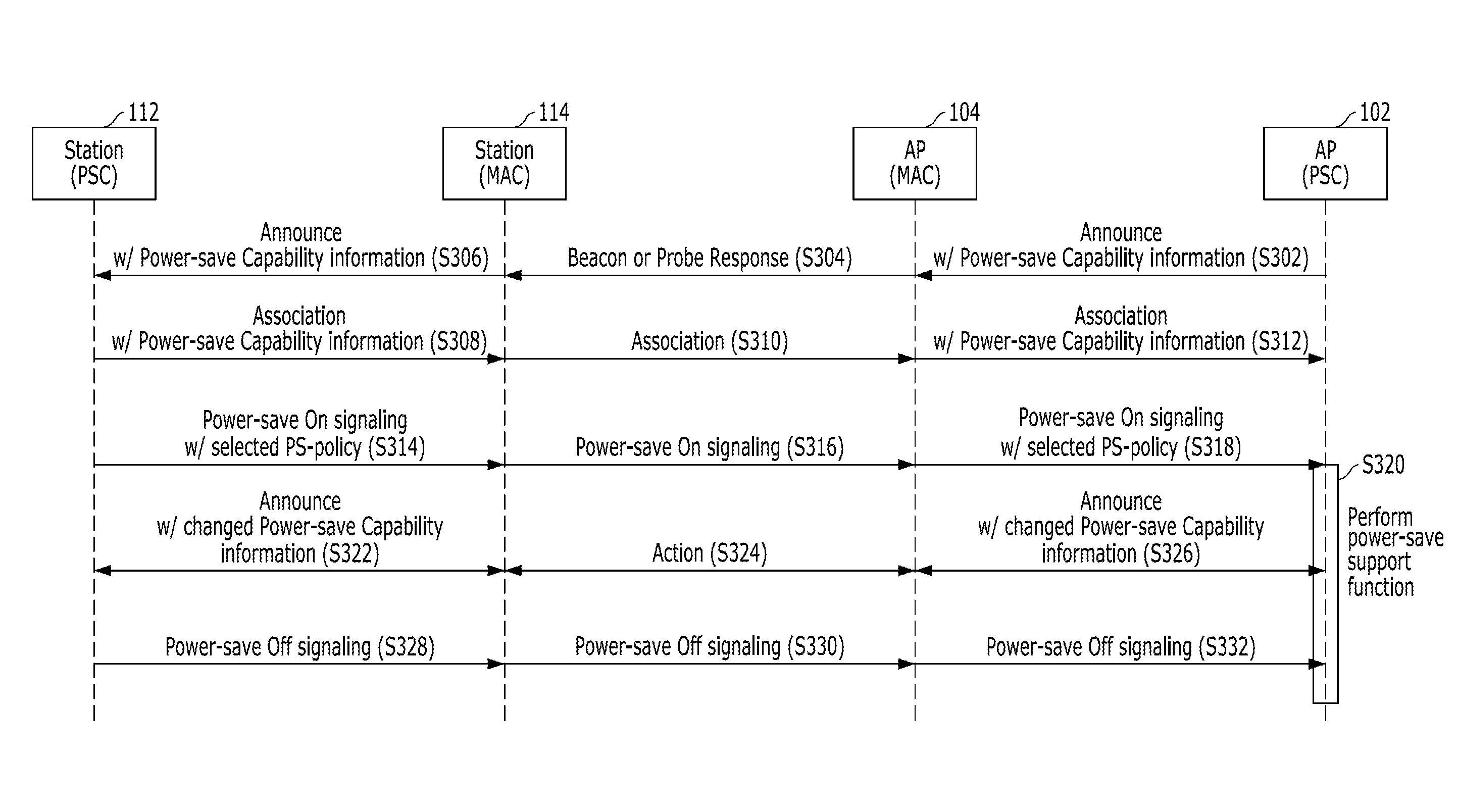 Adaptive power-saving/power-saving support method in wireless communication system and apparatus using the same