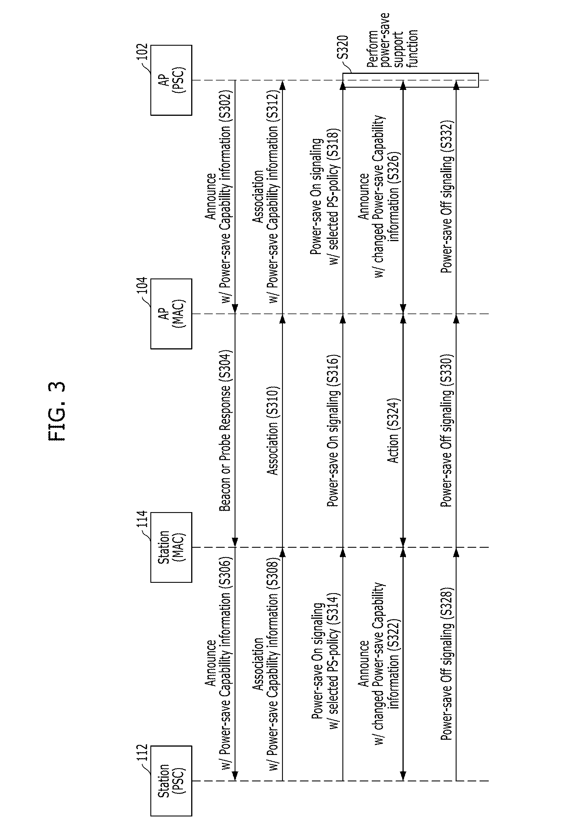 Adaptive power-saving/power-saving support method in wireless communication system and apparatus using the same