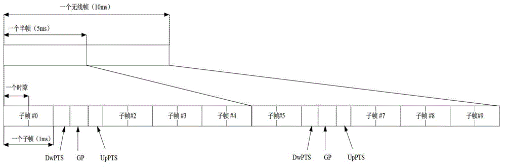 Interference coordination method, interference coordination system and network node