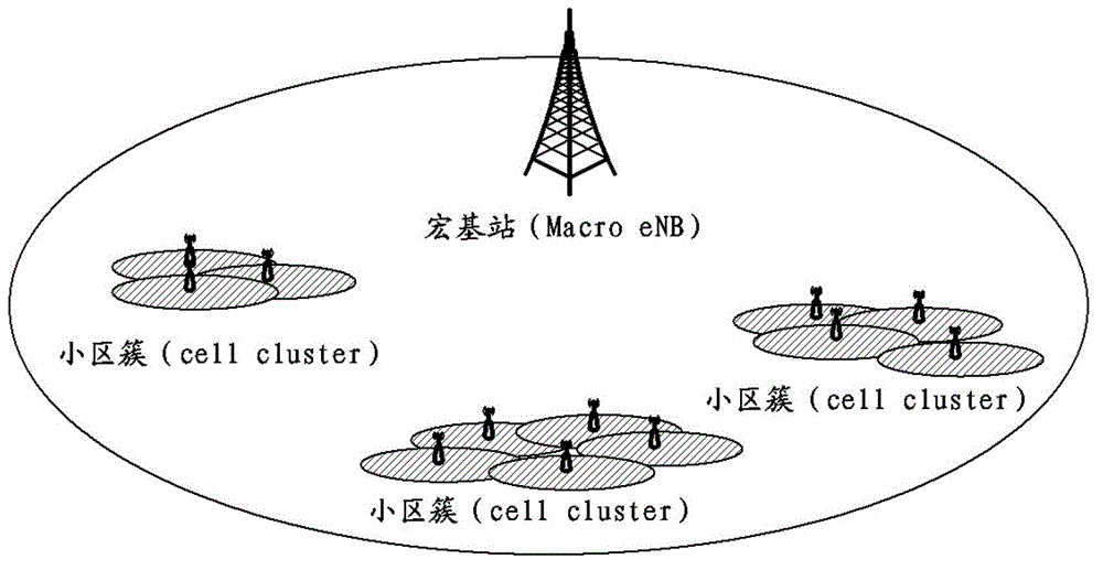 Interference coordination method, interference coordination system and network node