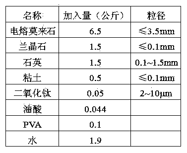 Electric cast mullite brick and preparation method thereof