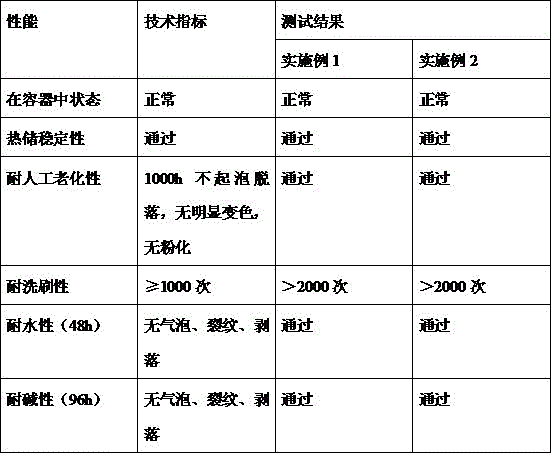 Reflective insulation colorful coating and preparation method thereof