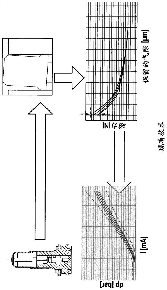 Solenoid valves for controlling the brake pressure of wheel brakes and molds for the manufacture of their valve elements