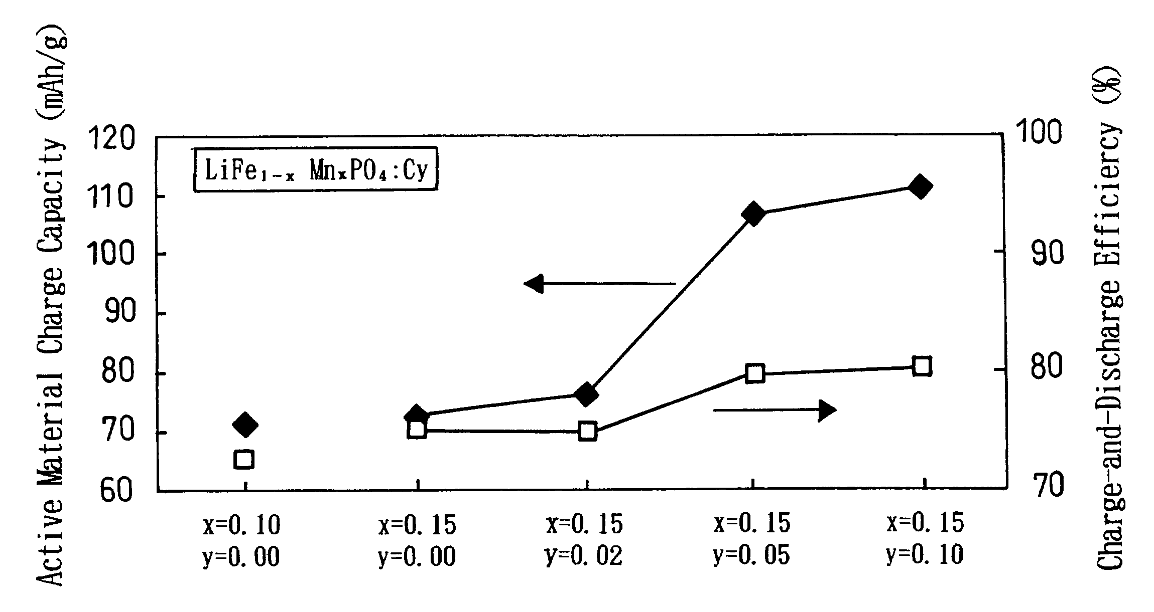 Carbon-containing lithium-iron composite phosphorus oxide for lithium secondary battery positive electrode active material and process for producing the same