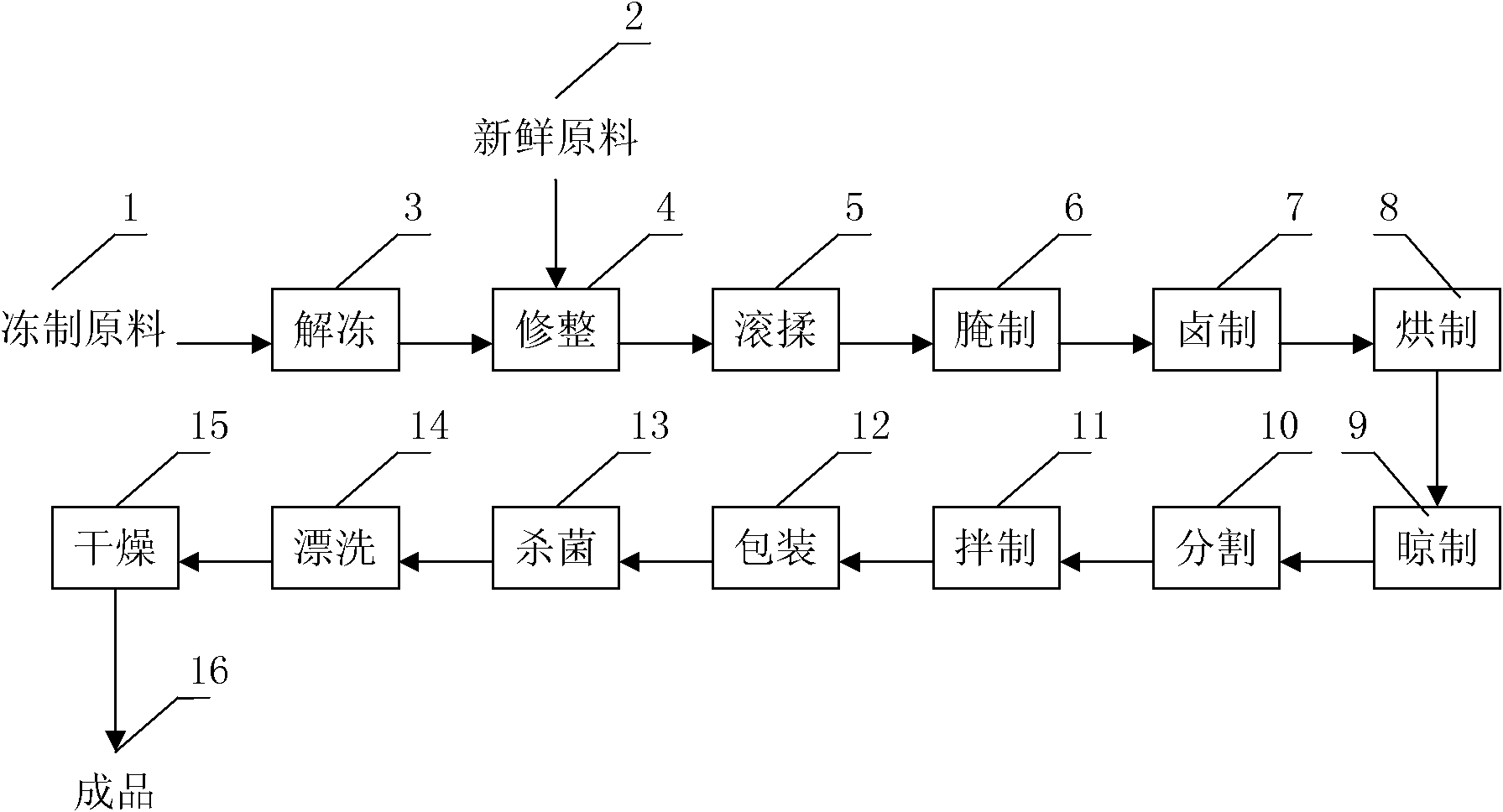 Sauced split duck leisure food and production method thereof