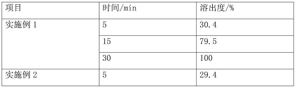 A kind of voglibose tablet and preparation method thereof