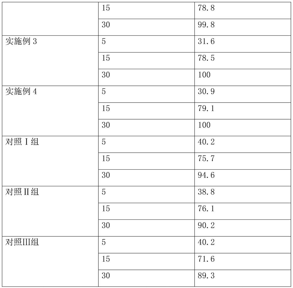 A kind of voglibose tablet and preparation method thereof