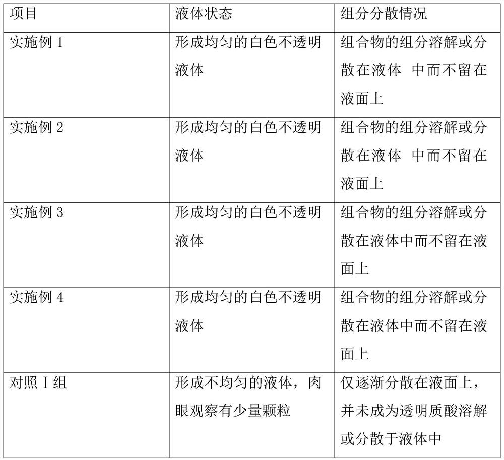 A kind of voglibose tablet and preparation method thereof