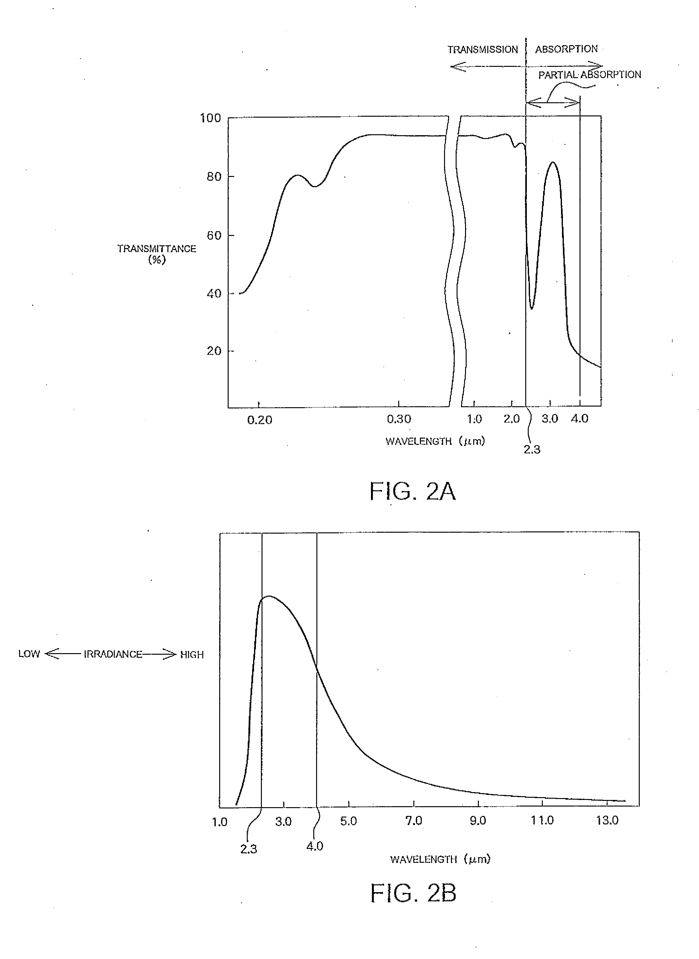 Pump and actuator