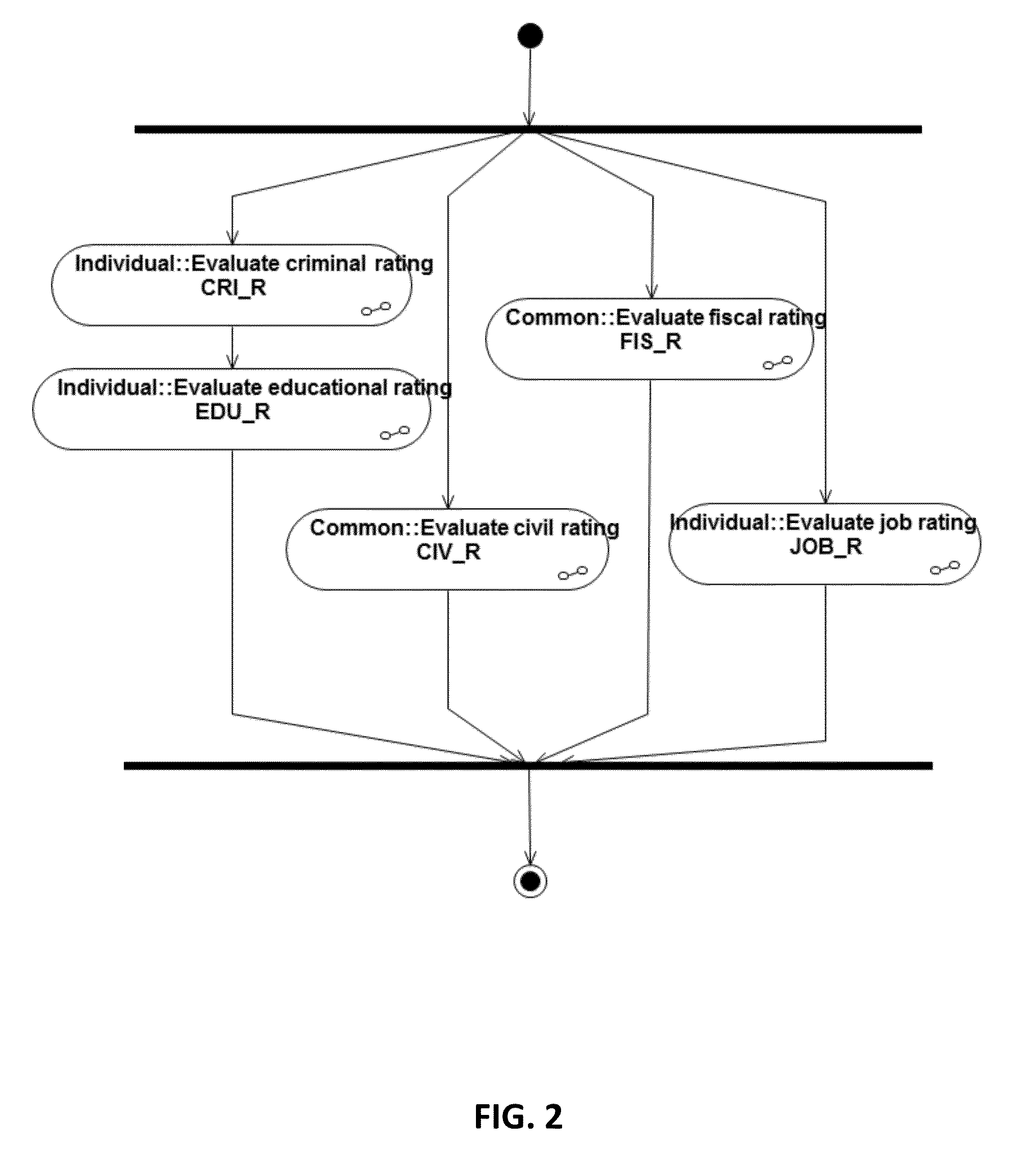 System and a method for the determination of the reputational rating of natural and legal persons