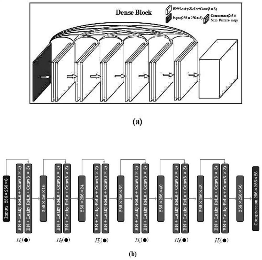 VDD-Net-based lung electrical impedance imaging method