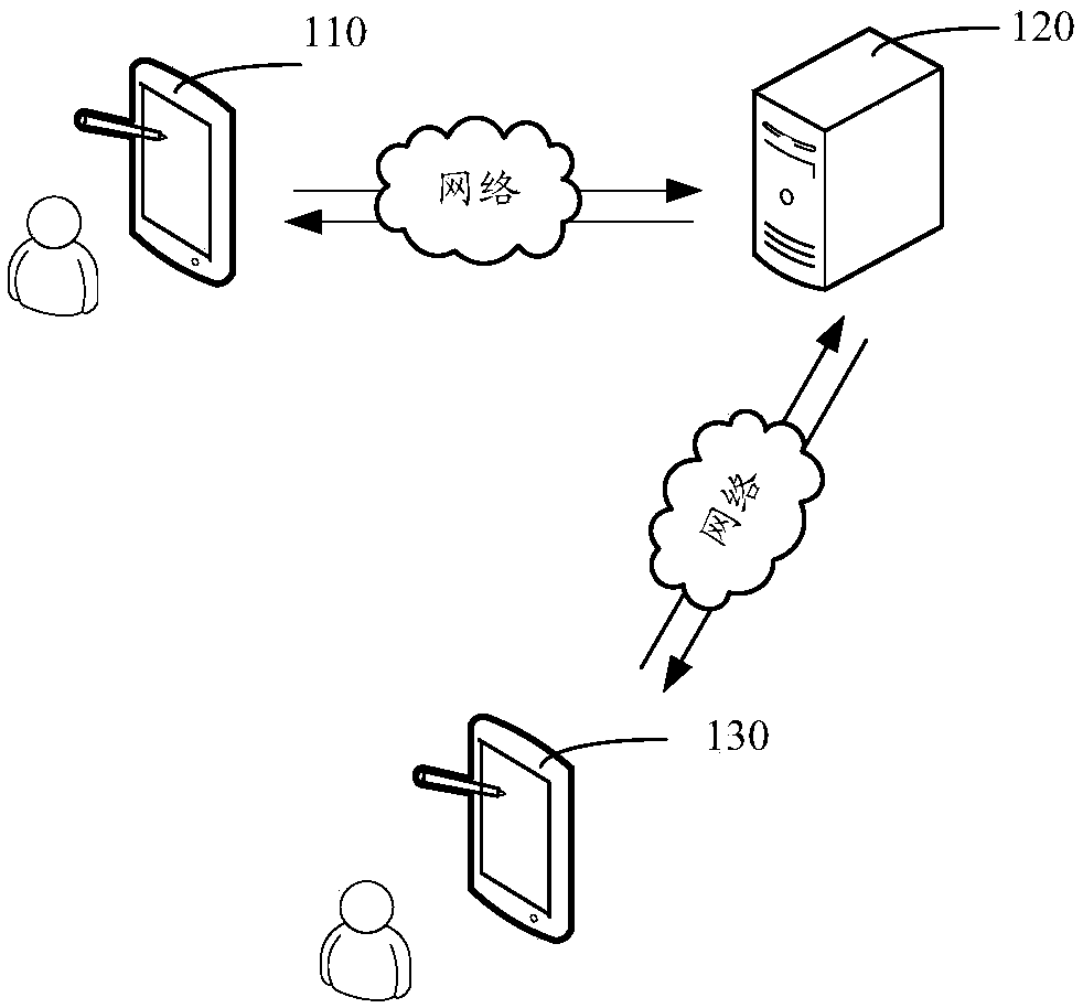 Order realization method in theater scene and system