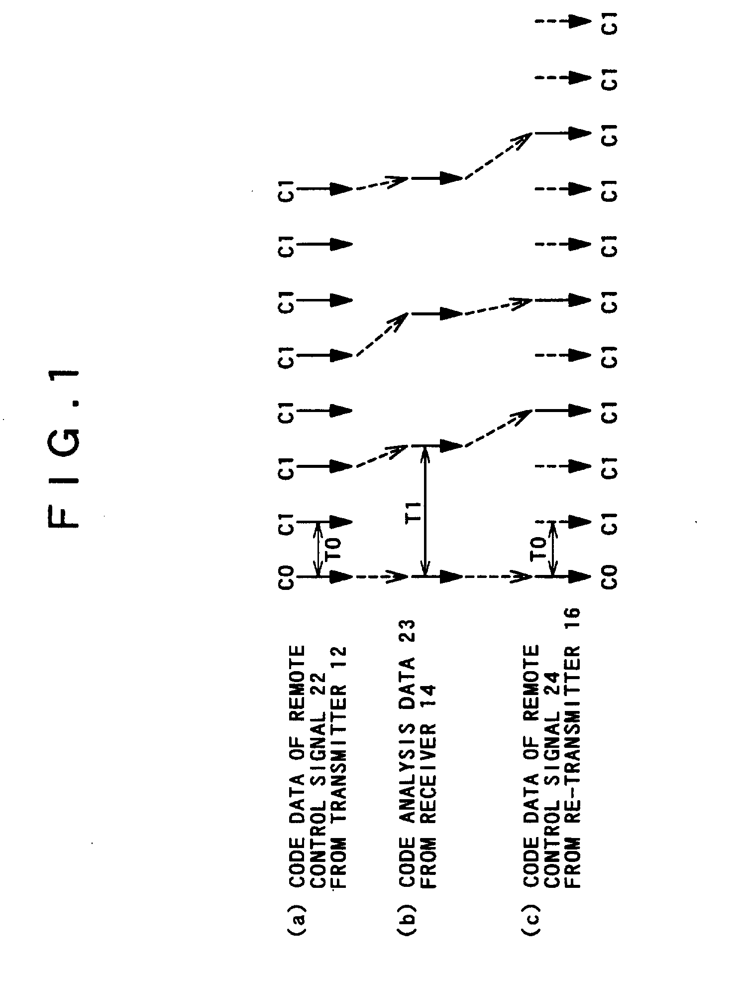 Wireless remote control signal transfer method and apparatus, and wireless remote control system