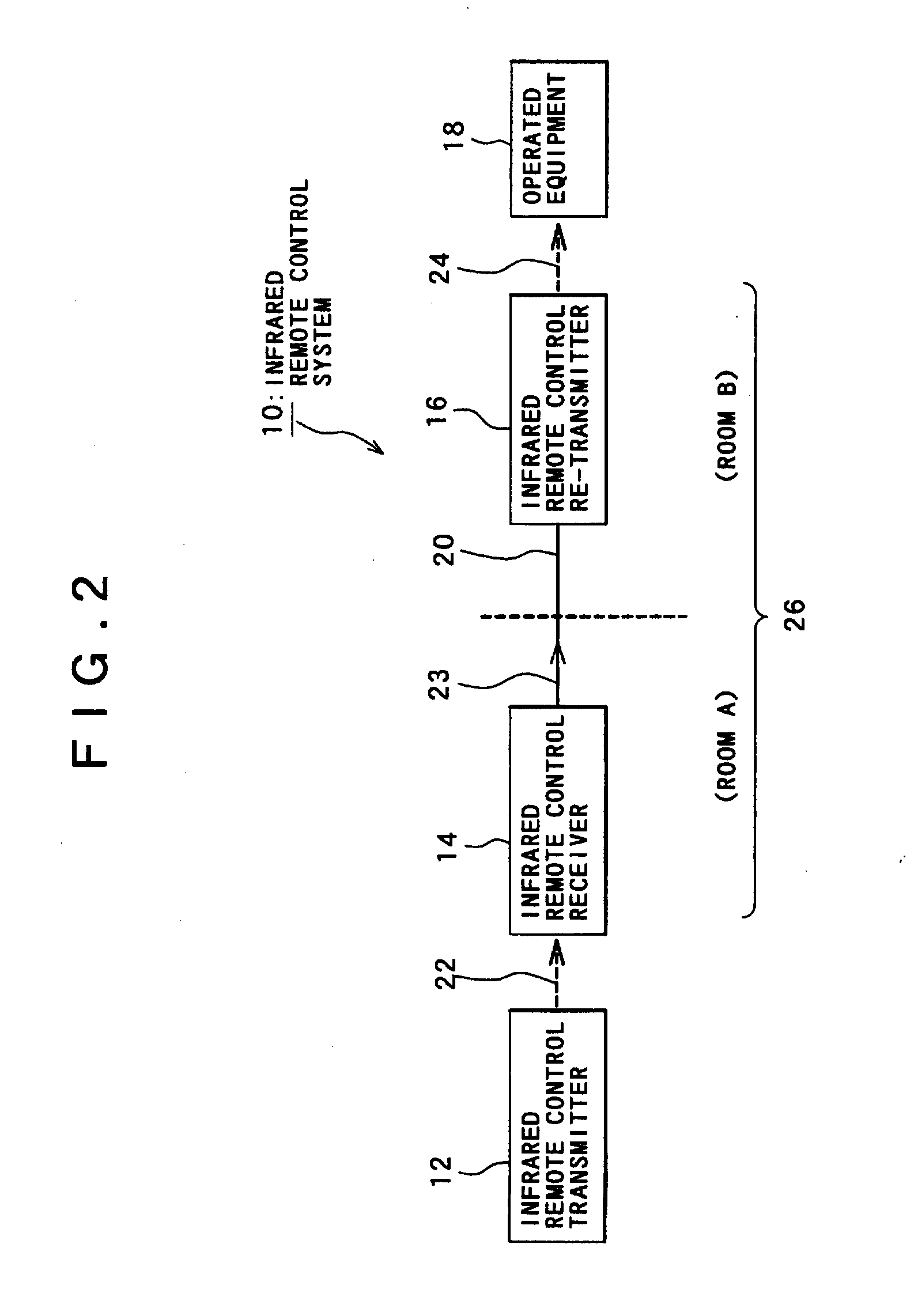 Wireless remote control signal transfer method and apparatus, and wireless remote control system