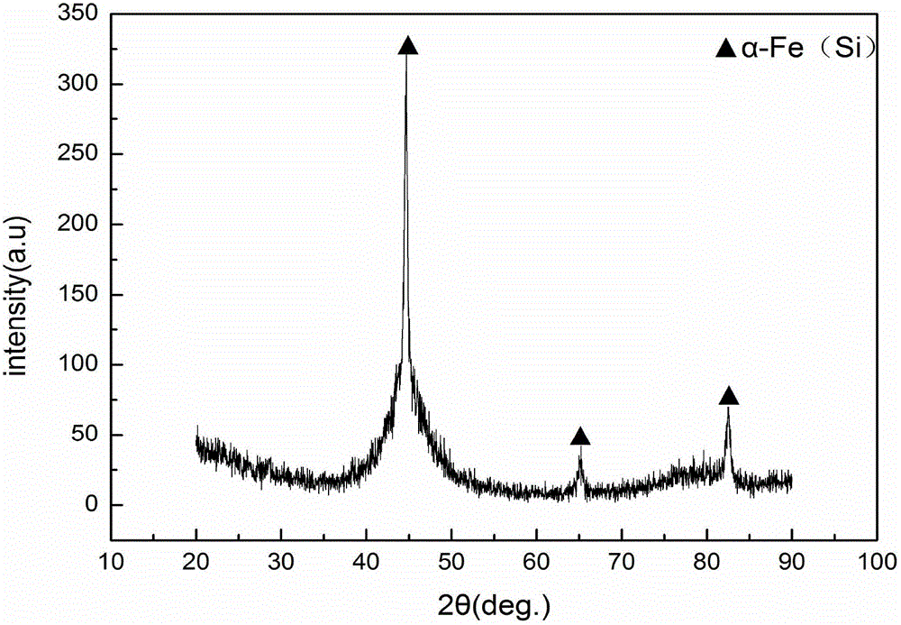 Fe-Si-B amorphous alloy-copper laminated composite material and preparation method thereof