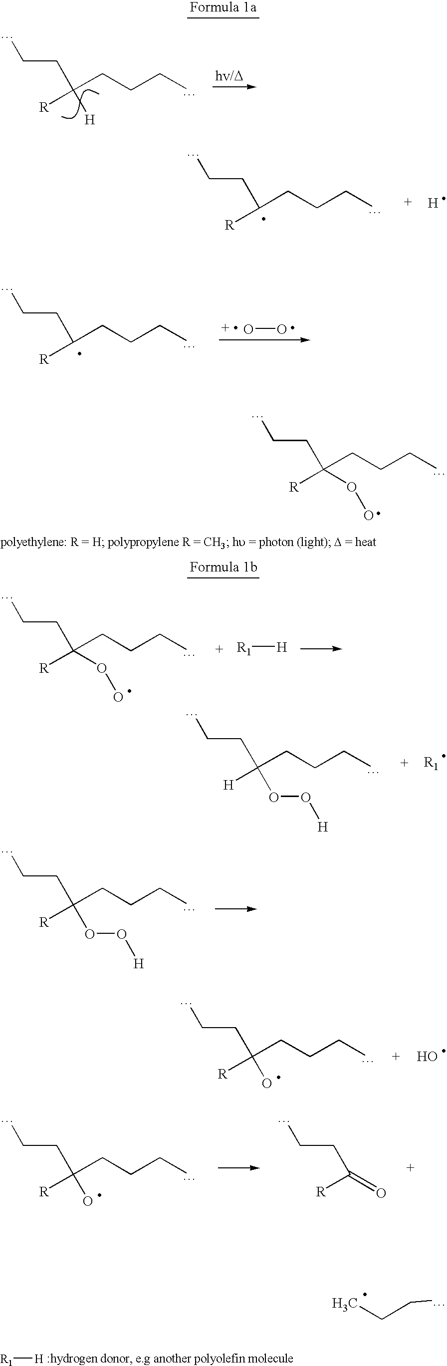 Thermoplastic Material With Adjustable Useful Lifetime, Method For Their Manufacture And Products Thereof