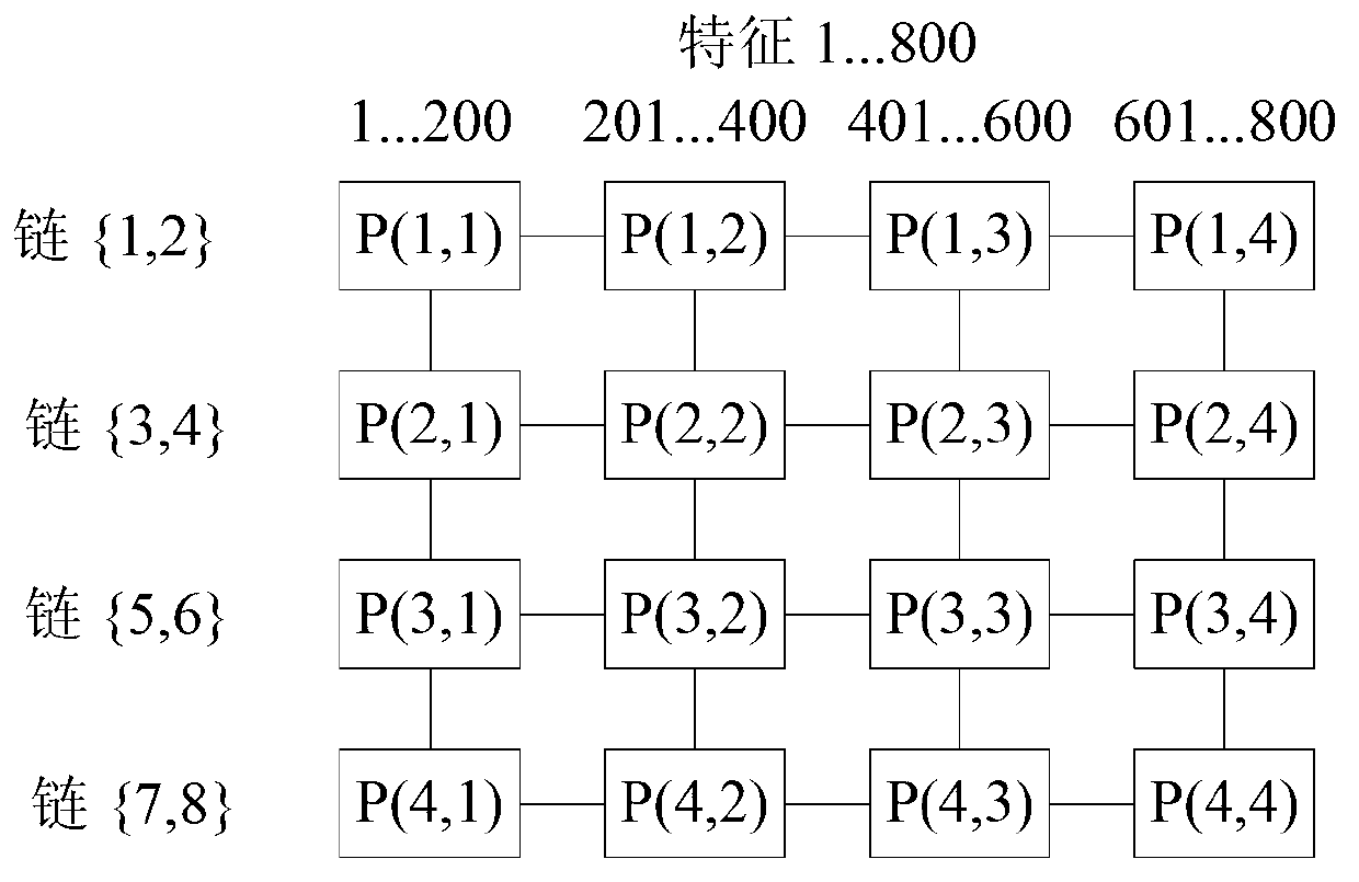 Markov chain Monte Carlo (MCMC)-based parallel sorting method