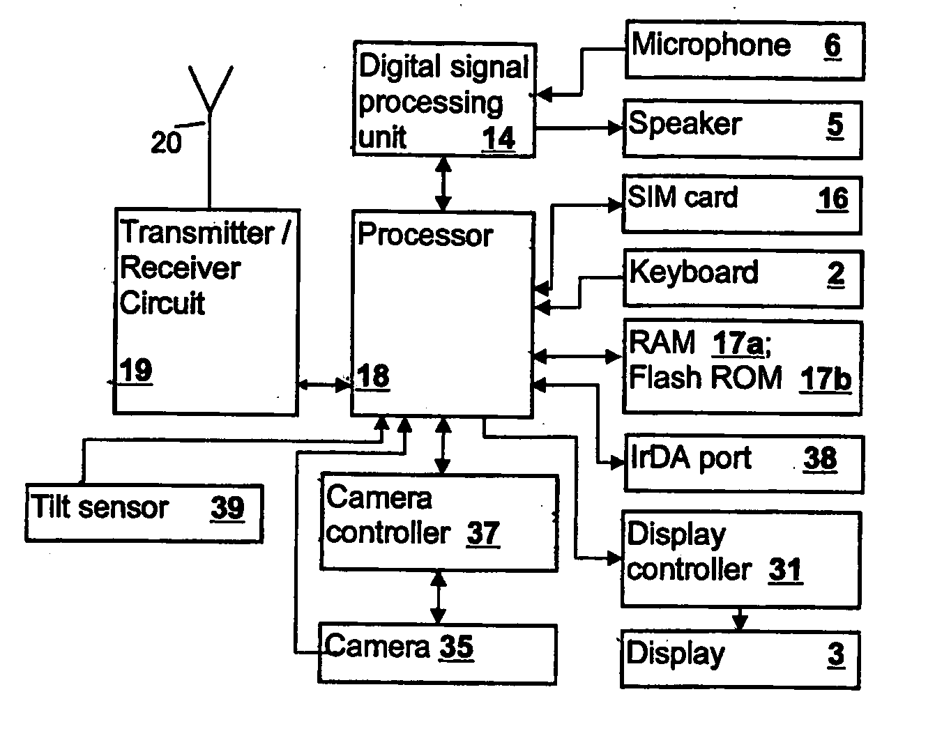 Image control