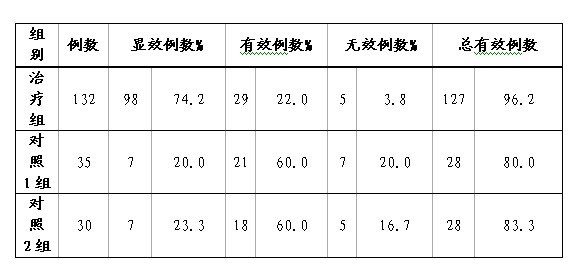 Chinese patent medicine for treating prostatitis and preparation method thereof