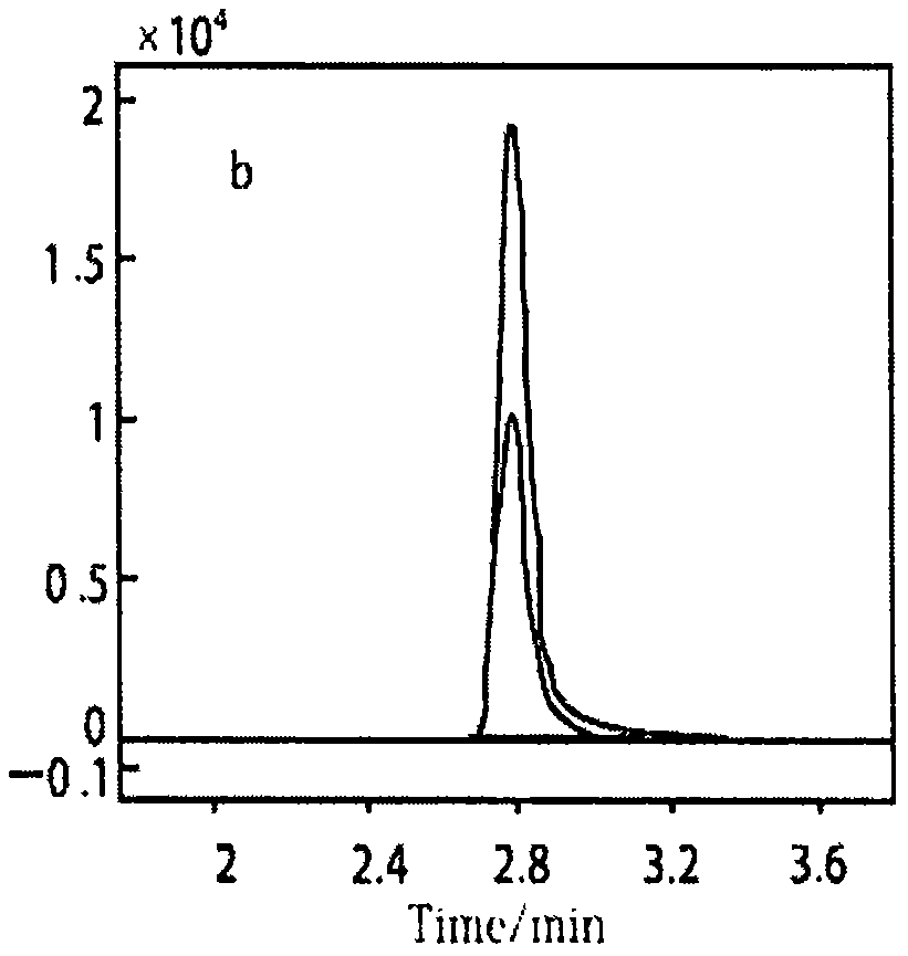 Method for detecting content of tetrabromobisphenol A, decabromodiphenyl ether and hexabromocyclododecane brominated flame retardants in aquatic product