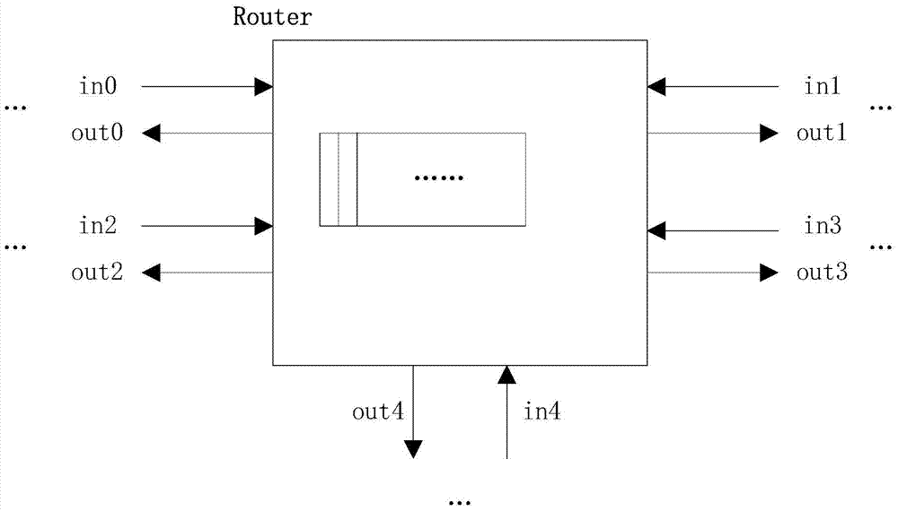 Emulator of Multi-core Memory System Based on On-Chip Network Interconnection