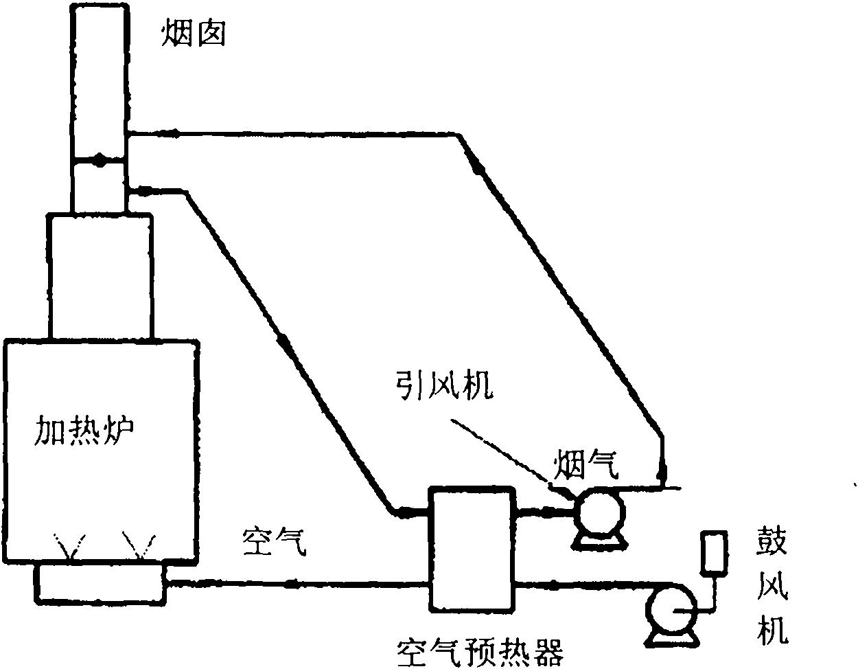 Anti-failure structure for cast iron air preheater and key process thereof