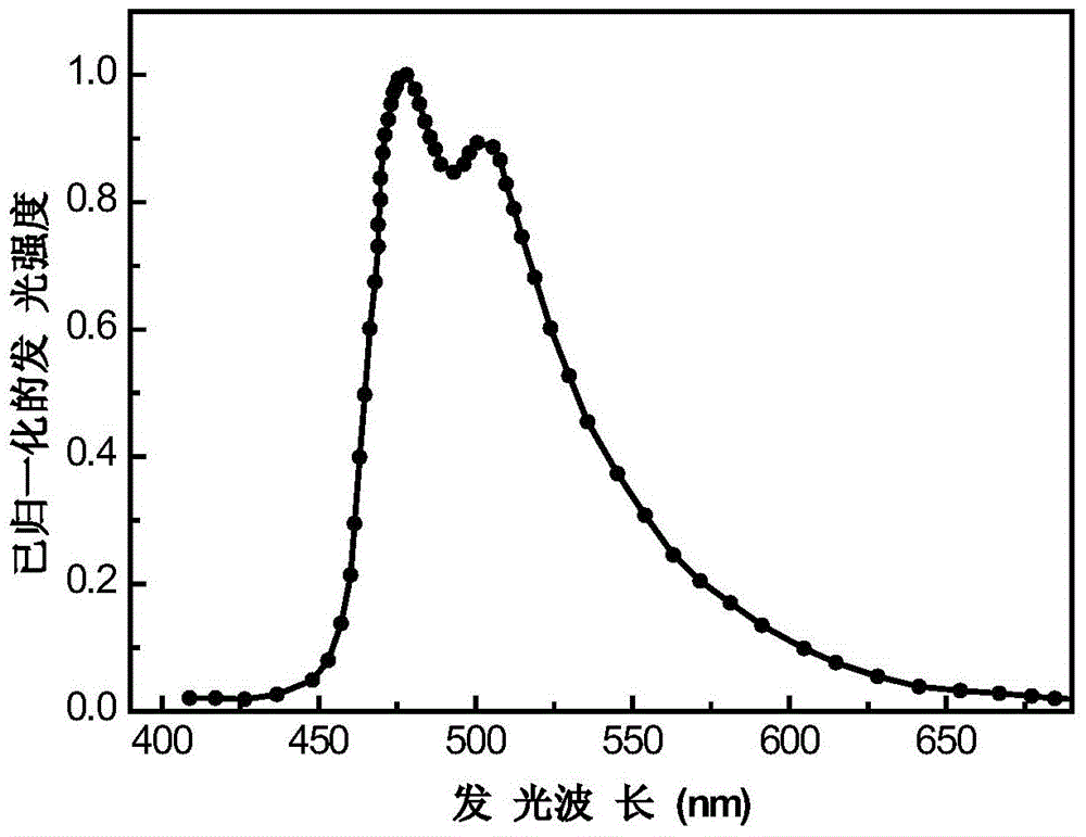 Organic blue light electrophosphorescent metal iridium complex, preparation method thereof and organic electroluminescent device