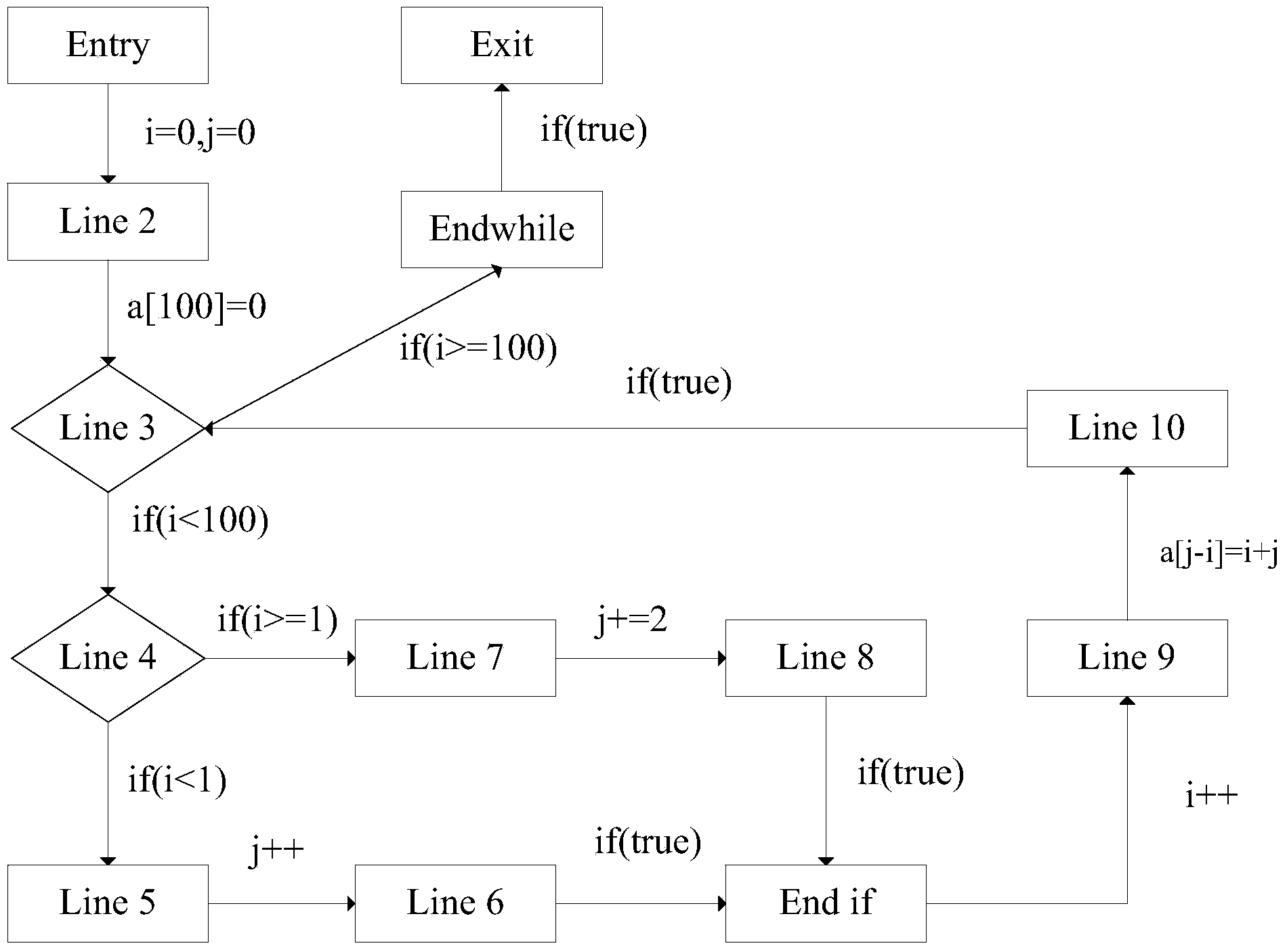 Runtime error analytical method based on abstract interpretation and model verification