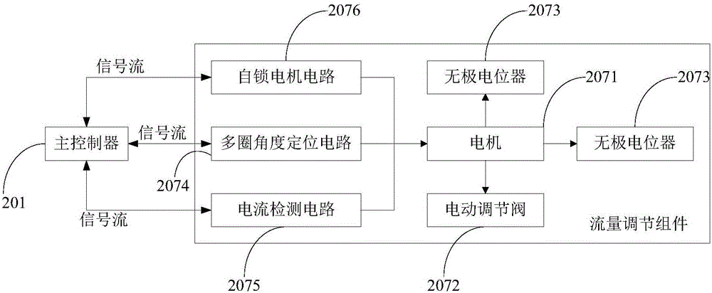 Water quality monitoring and regulating system