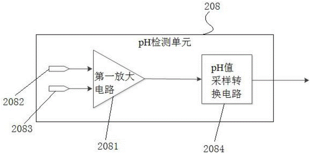 Water quality monitoring and regulating system