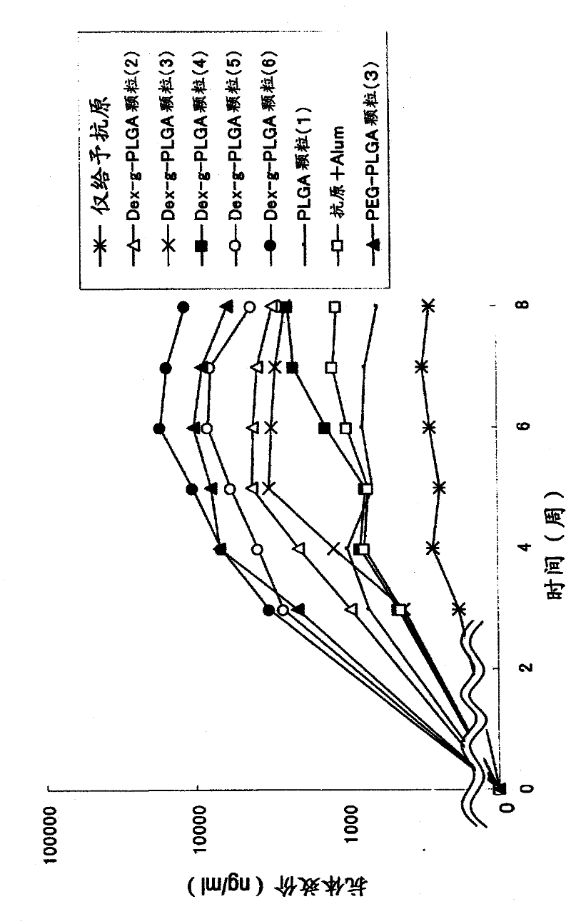 Immunogenic composition